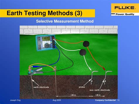 earth testing method|earth electrode testing procedure.